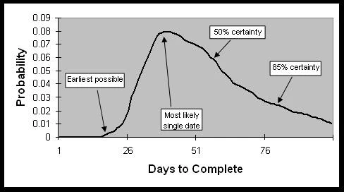 probability